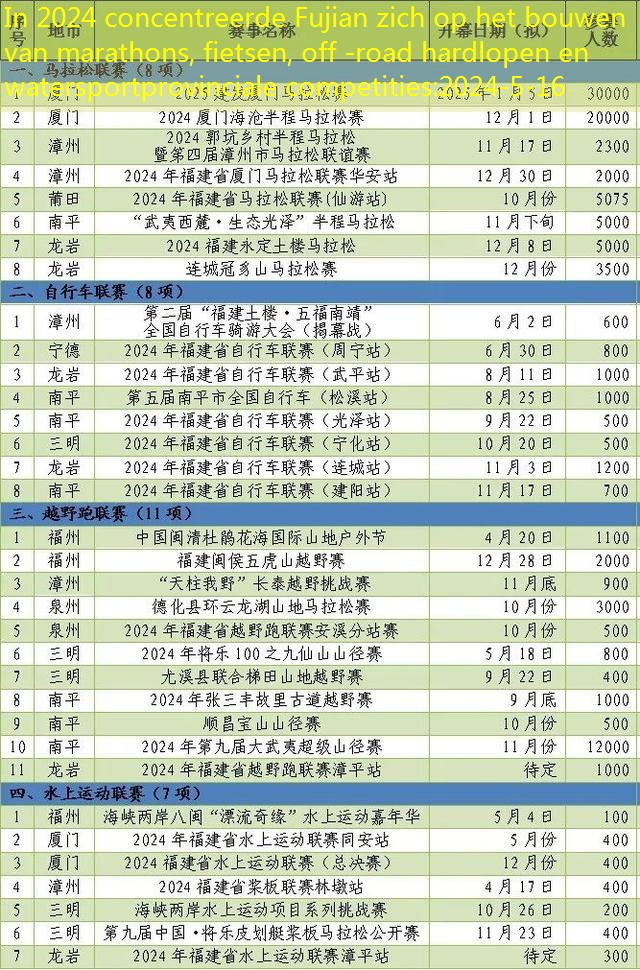 In 2024 concentreerde Fujian zich op het bouwen van marathons, fietsen, off -road hardlopen en watersportprovinciale competities